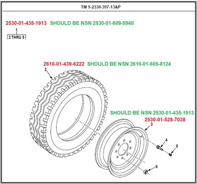 Excerpt of Fig 14 – Tire and Wheel Assembly
